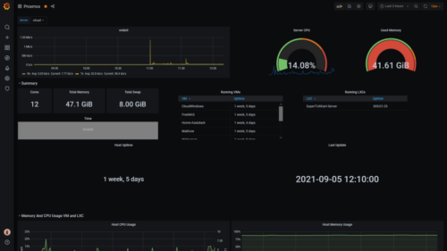 Grafana